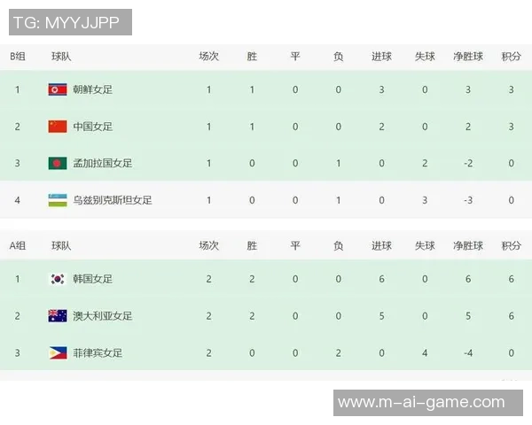 女子足球赛种子排名解析及其对赛事结果的影响探讨 女子足球赛种子排名解析及其对赛事结果的影响探讨